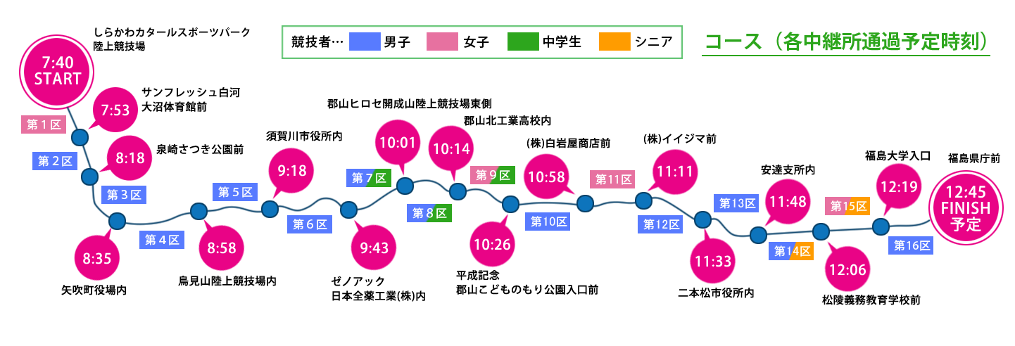 ふくしま駅伝コース