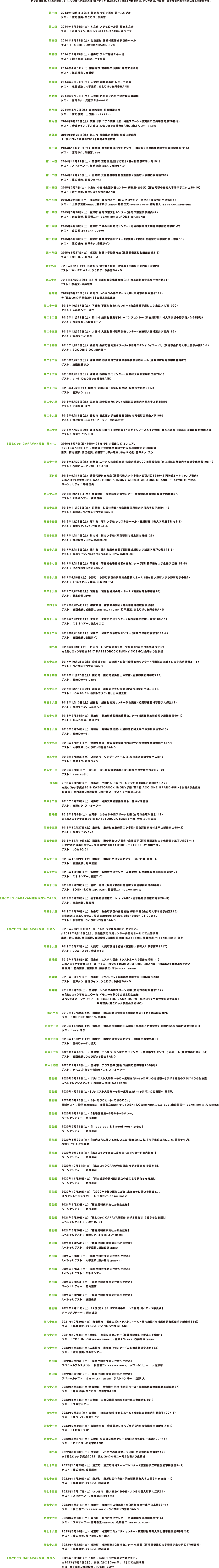 放送スケジュールと実績