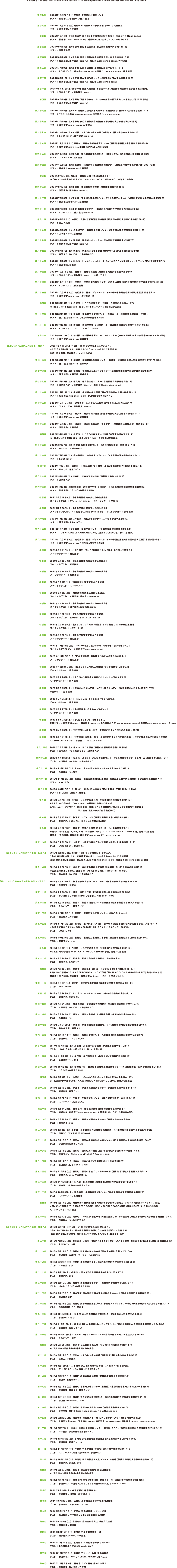 放送スケジュールと実績