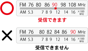 ワイドfm ラジオ福島